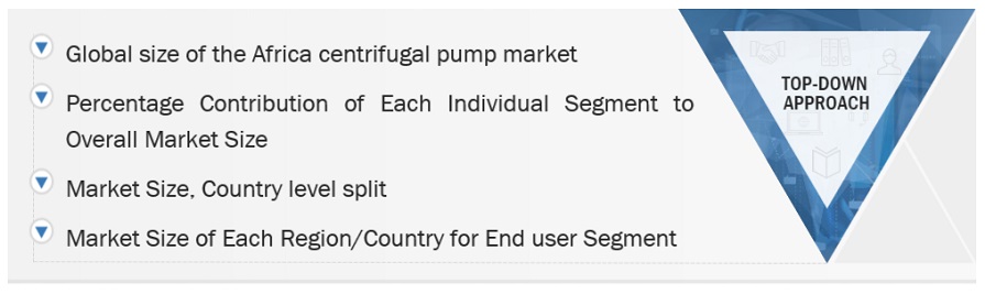 Africa Centrifugal Pump Market Top Down Approach