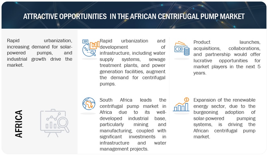 Africa Centrifugal Pump Market Opportunities