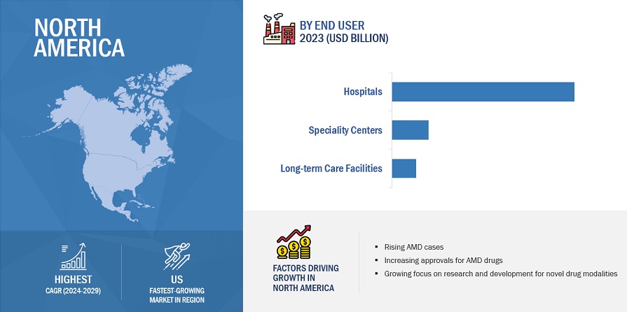 Age-Related Macular Degeneration Drugs Market by Region