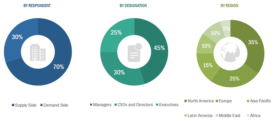 Age-Related Macular Degeneration (AMD) Drugs  Market Size, and Share 