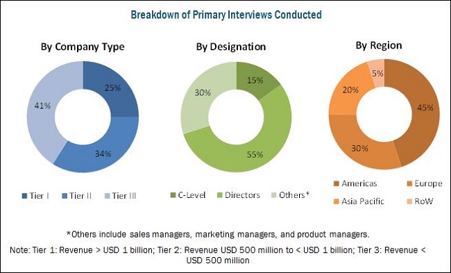 Agricultural Biologicals Market by Type, Source, Mode of Application ...