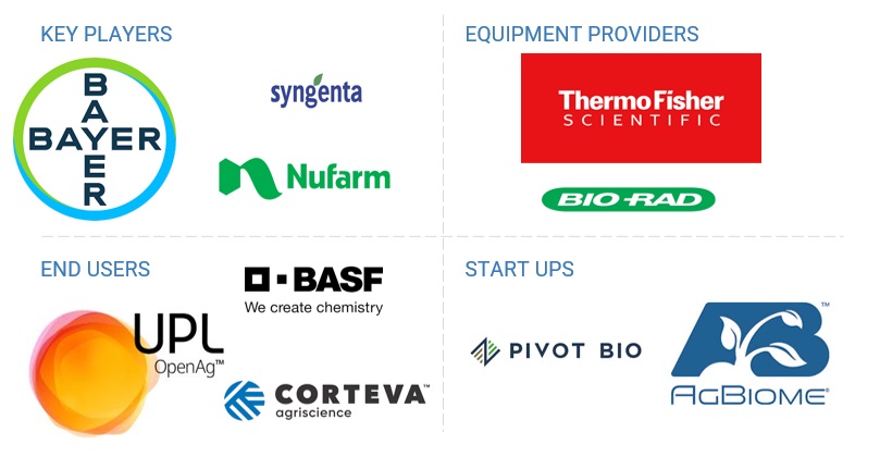 Top Companies in Agricultural Biotechnology Market