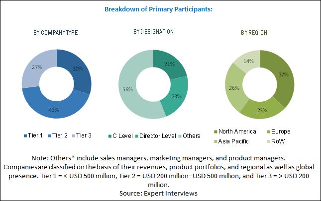 Agricultural Films Market by Type & Application - Global Forecast 2022 ...