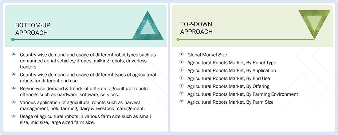 Agricultural Robots Market Top Down and Bottom Up Approach Agricultural Robots Market Top Down and Bottom Up Approach