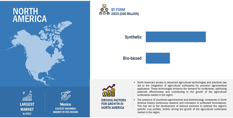 North America Agricultural Surfactants Market