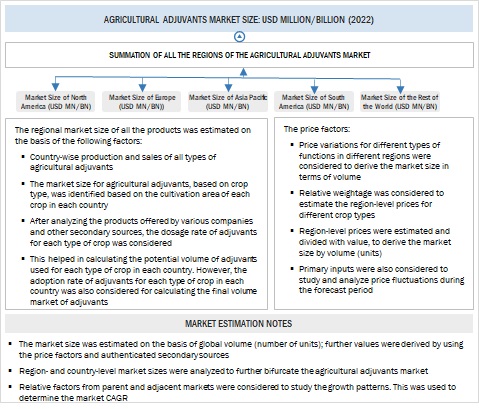 Agriculture Adjuvants Market  Size, and Share