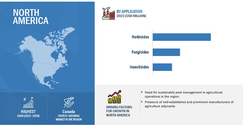 Agriculture Adjuvants Market by Region