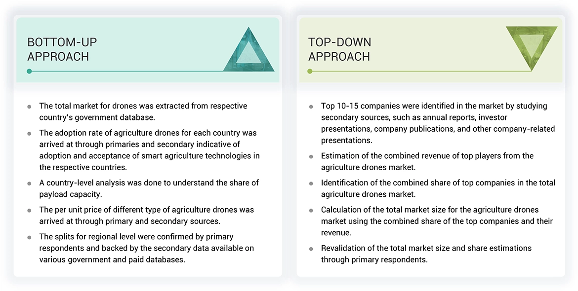 Agriculture Drones Market Top Down and Bottom Up Approach