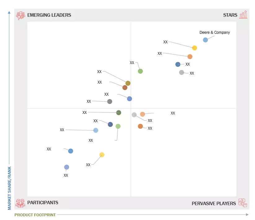 Farm Equipment Market Farm Equipment Market