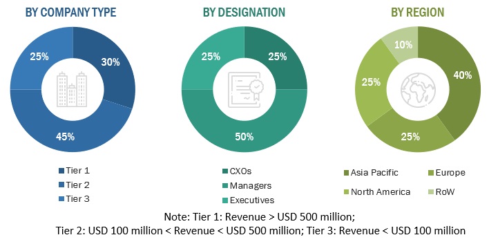 Agrochemicals Market Mergers and Acquisitions Primary Participants