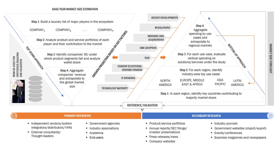 AI Agents Market  Bottom Up and Top Down Approach