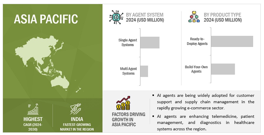 AI Agents Market Size, and Share