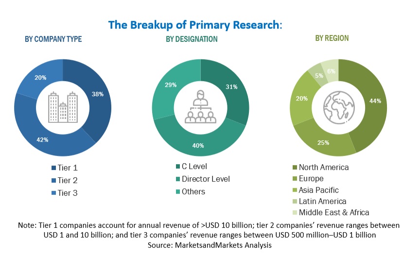 AI Agents Market  Size, and Share