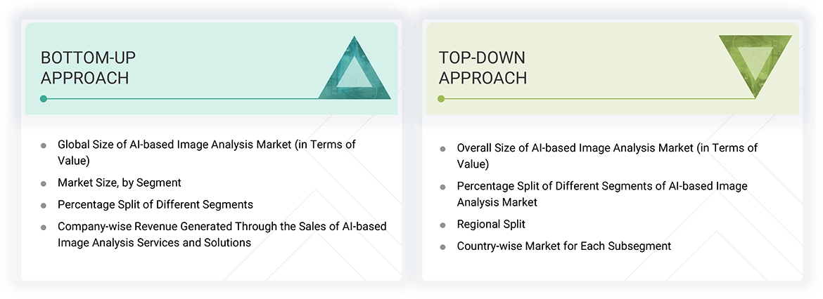 AI-based Image Analysis Market Top Down and Bottom Up Approach AI-based Image Analysis Market Top Down and Bottom Up Approach