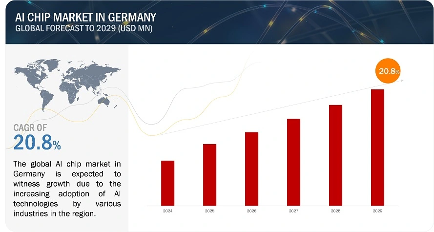 ai chip market in germany