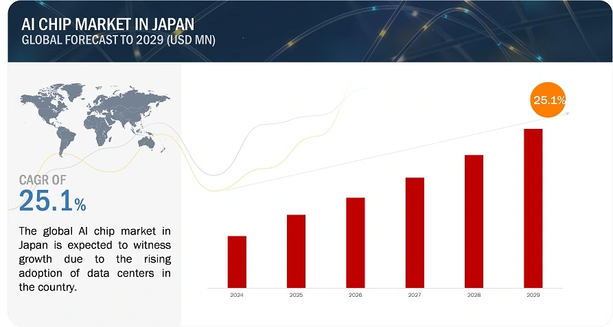 ai chip market in japan