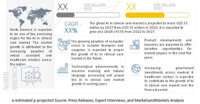 AI in Clinical Care Market 