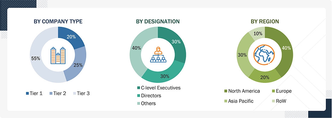 AI Data Center Market Size, and Share AI Data Center Market
Size, and Share