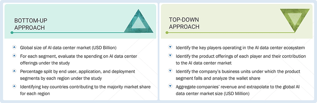 AI Data Center Market Top Down and Bottom Up Approach AI Data Center Market Top Down and Bottom Up Approach