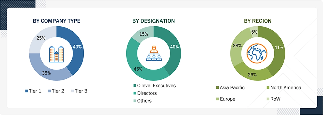 AI EDA Market Size, and Share AI EDA Market
Size, and Share