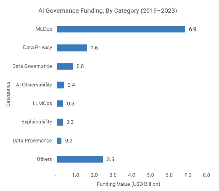 AI Governance Market Driver