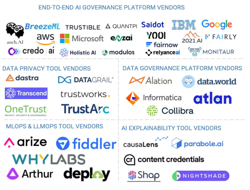 Top Companies in AI Governance Market 