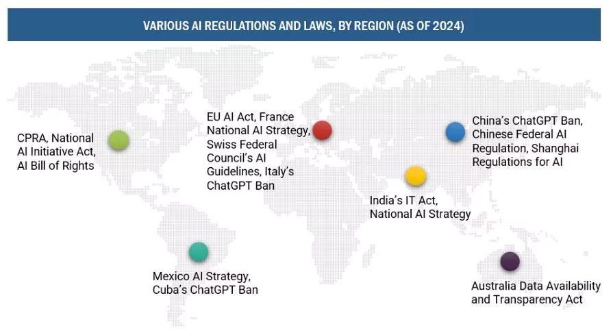 AI Governance Market Restraint