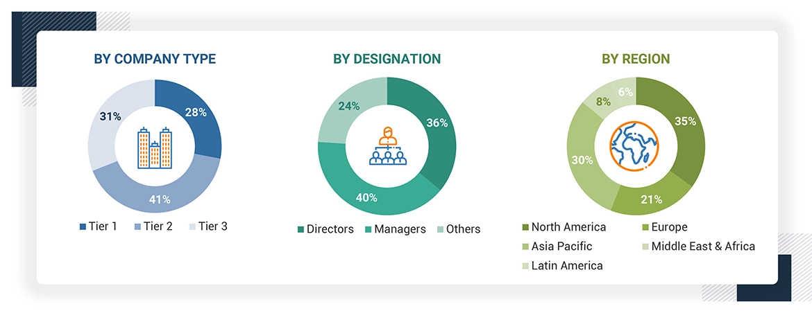 AI Governance Market Size, and Share