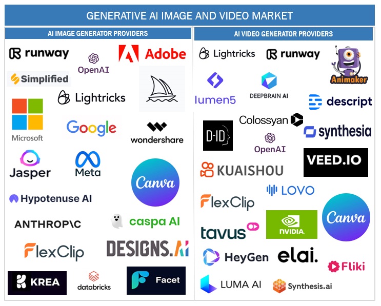 Top Companies in AI Image Generator Market