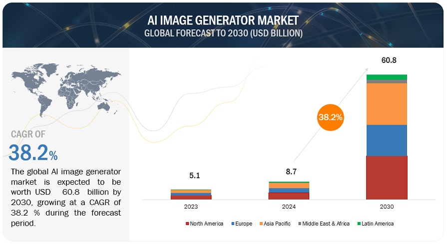 AI Image Generator Market