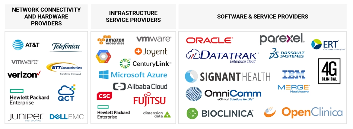 AI in Clinical Trials Market