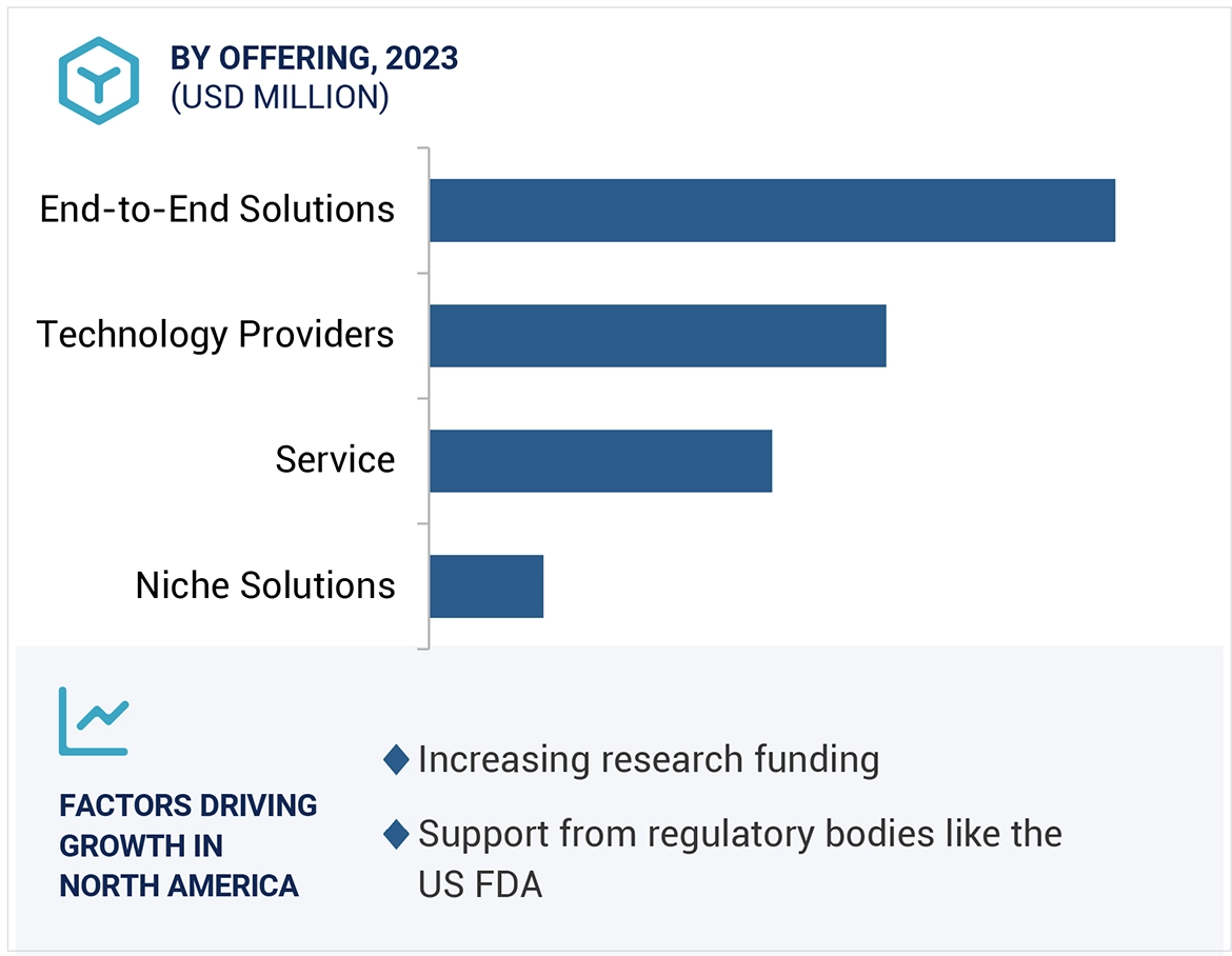 AI in Clinical Trials Market