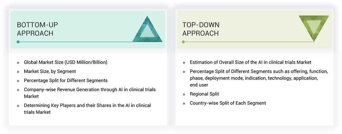 AI in Clinical Trials Market