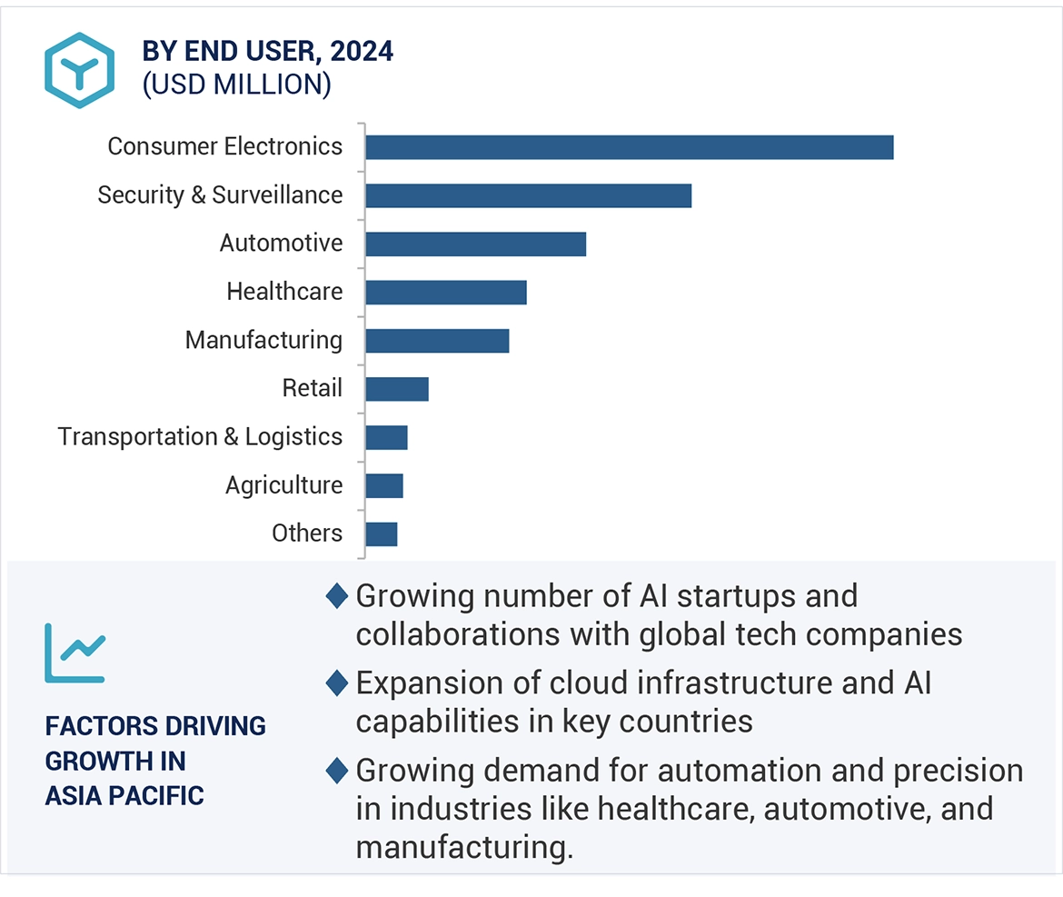 AI in Computer Vision Market Size and Share