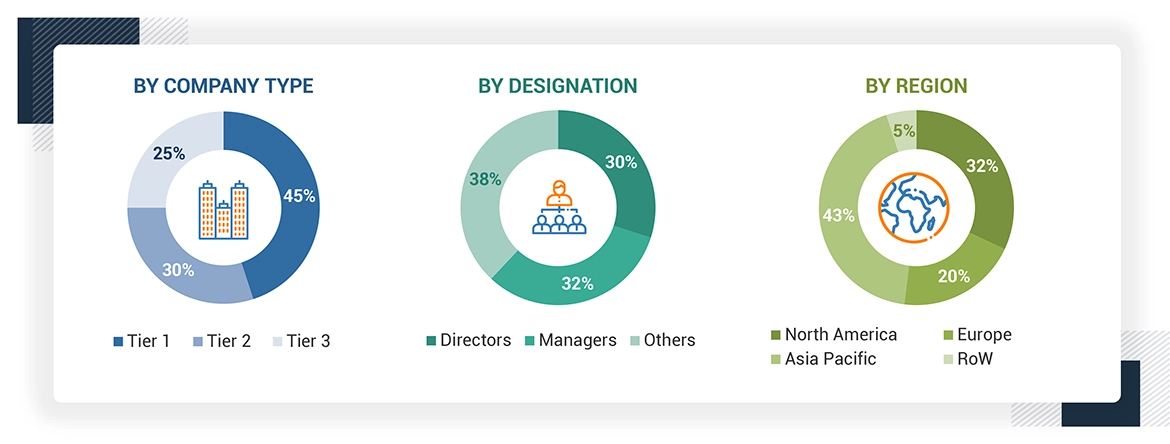 AI in Computer Vision Market Size, and Share