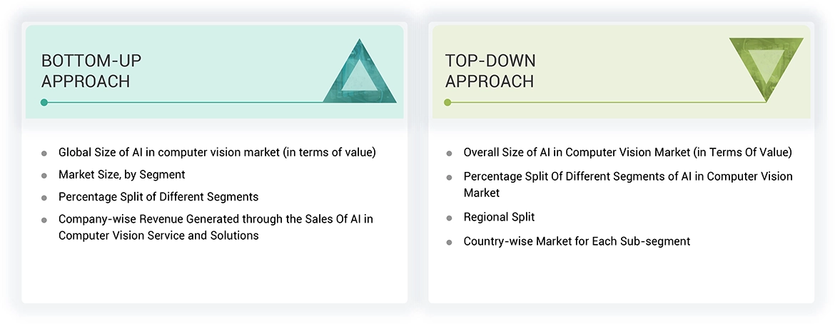 AI in Computer Vision Market Top Down and Bottom Up Approach