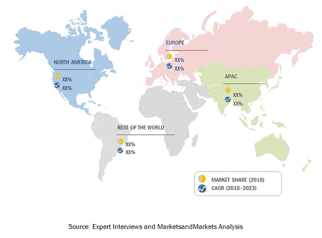 AI in Computer Vision Market by Component, Vertical | COVID-19 Impact ...