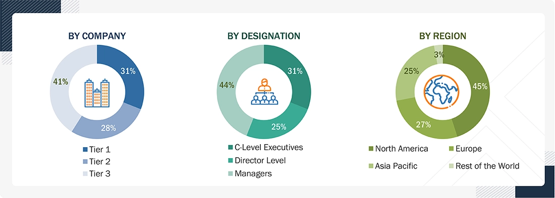 AI in Drug Discovery Market Size, and Share AI in Drug Discovery Market Size, and Share