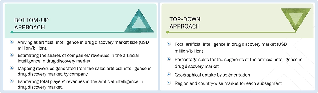 AI in Drug Discovery Market Top Down and Bottom Up Approach AI in Drug Discovery Market Top Down and Bottom Up Approach