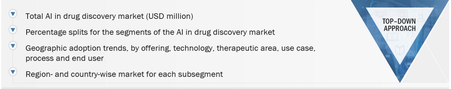 AI in Drug Discovery Market Size, and Share 