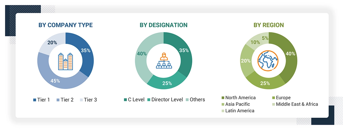 AI In Education Market Size, and Share