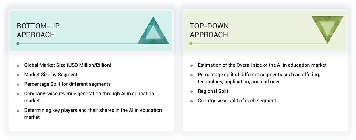 AI In Education Market Top Down and Bottom Up Approach