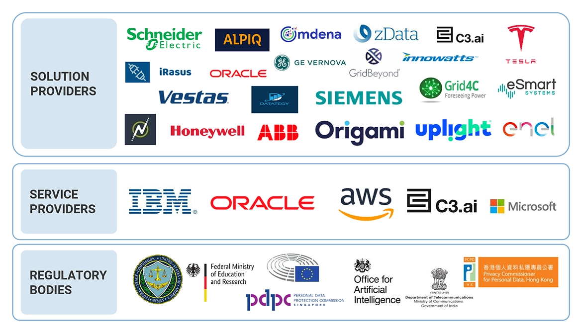 Top Companies in Artificial Intelligence in Energy Market 