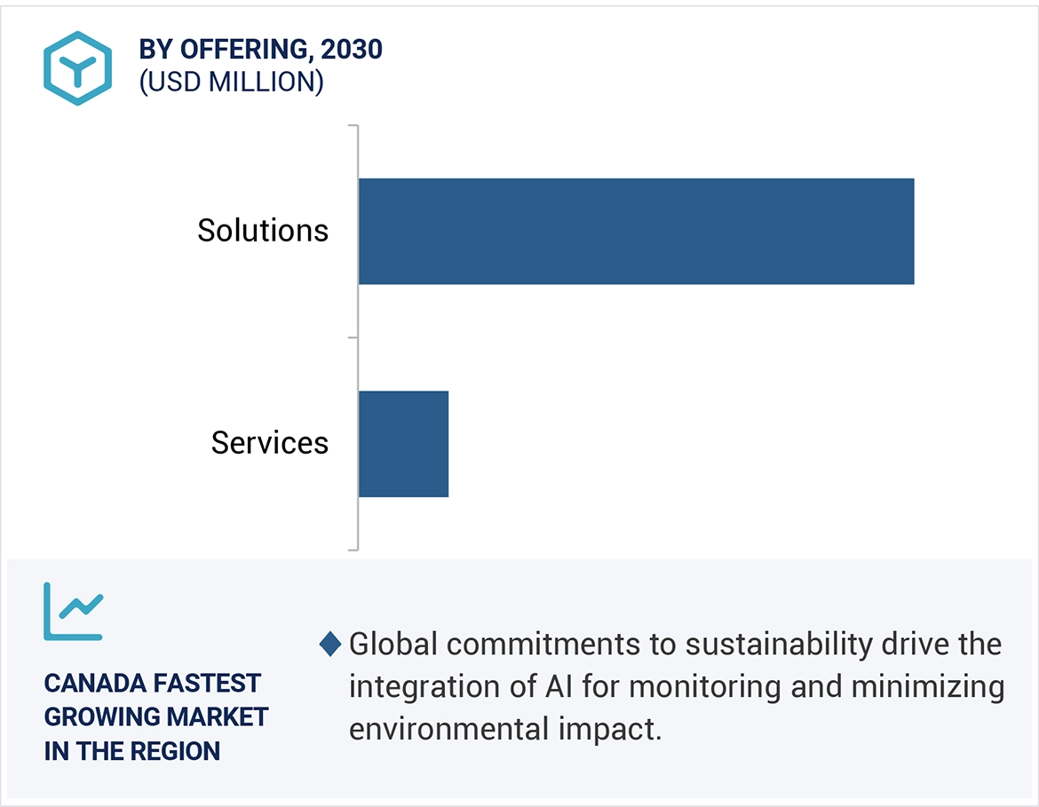 Artificial Intelligence in Energy Market Size and Share