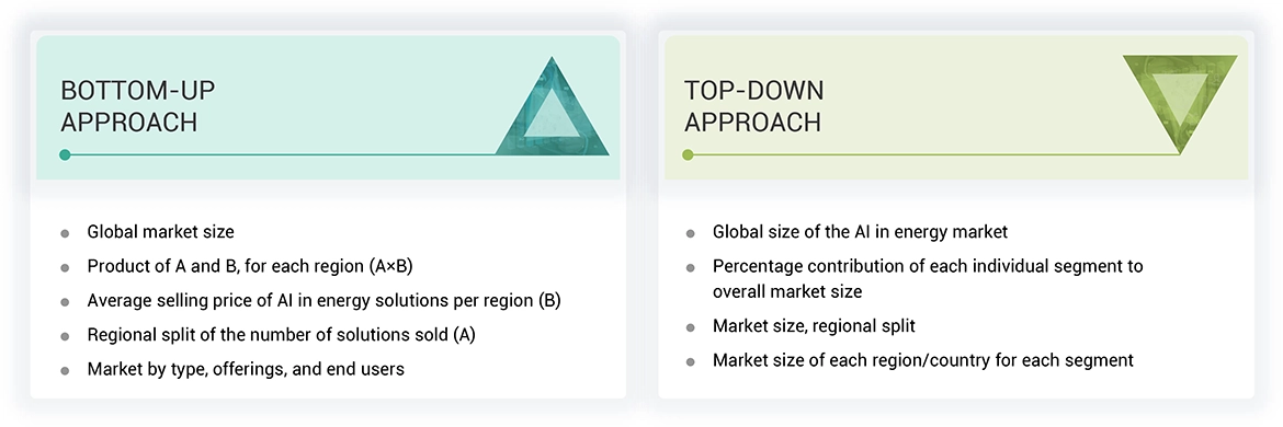 Artificial Intelligence in Energy Market Top Down and Bottom Up Approach