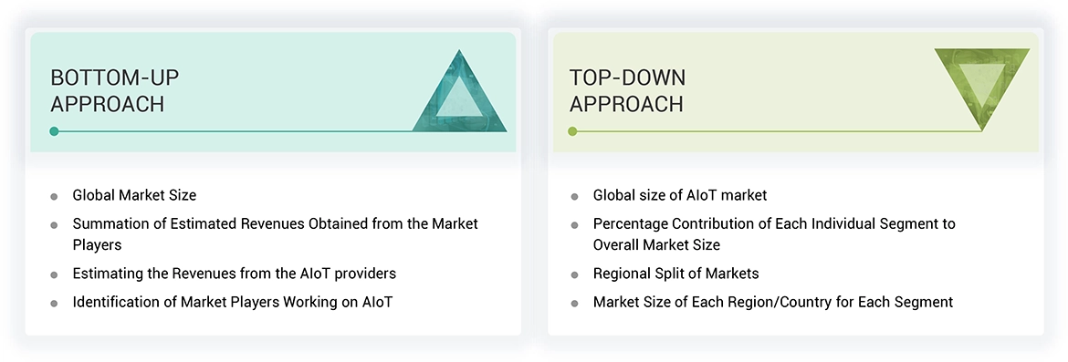 AIoT Market Top Down and Bottom Up Approach