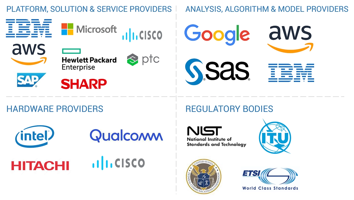 Top Companies in AIoT Market