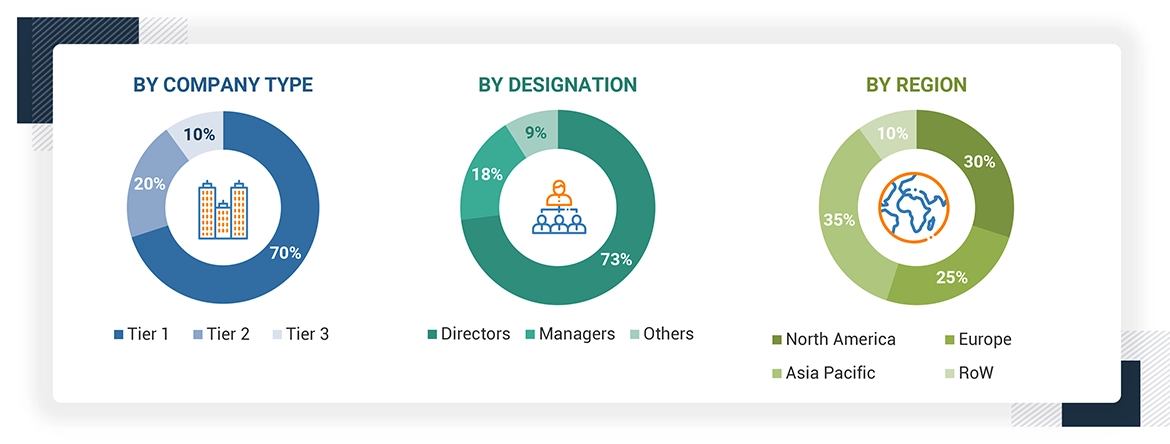 AIoT Market Size, and Share