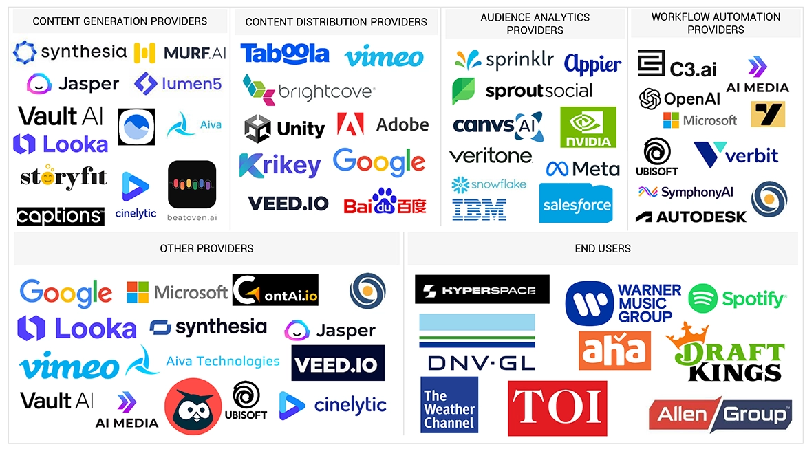 Top Companies in AI In Media Market 