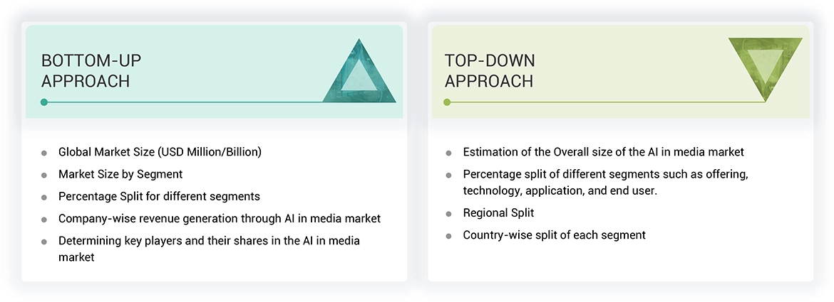 AI In Media Market Top Down and Bottom Up Approach